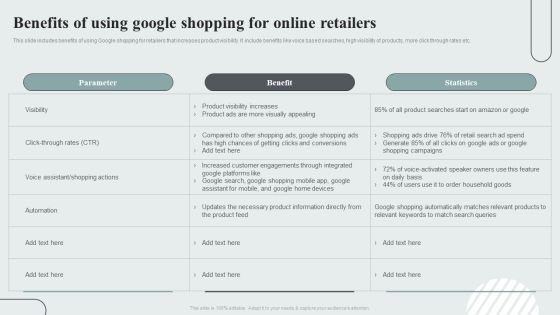 Techniques To Enhance Customer Engagement Via Digital Platforms Benefits Of Using Google Shopping For Online Retailers Demonstration PDF