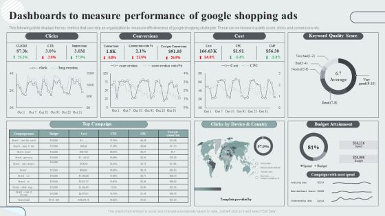 Techniques To Enhance Customer Engagement Via Digital Platforms Dashboards To Measure Performance Of Google Shopping Ads Structure PDF Techniques To Enhance Customer Engagement Via Digital Platforms Dashboards To Measure Performance Of Google Shopping Ads Structure PDF