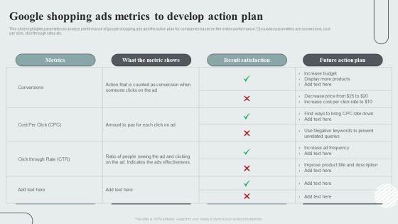 Techniques To Enhance Customer Engagement Via Digital Platforms Google Shopping Ads Metrics To Develop Action Plan Elements PDF Techniques To Enhance Customer Engagement Via Digital Platforms Google Shopping Ads Metrics To Develop Action Plan Elements PDF