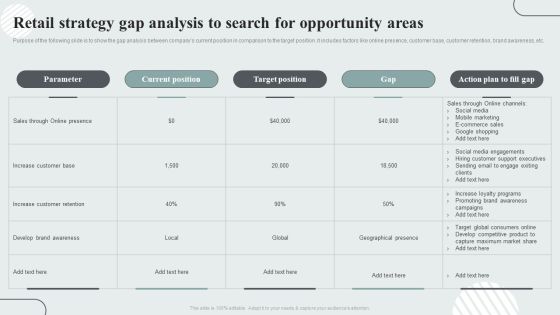 Techniques To Enhance Customer Engagement Via Digital Platforms Retail Strategy Gap Analysis To Search For Opportunity Areas Elements PDF