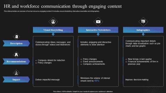 Techniques To Enhance Employee HR And Workforce Communication Through Introduction PDF