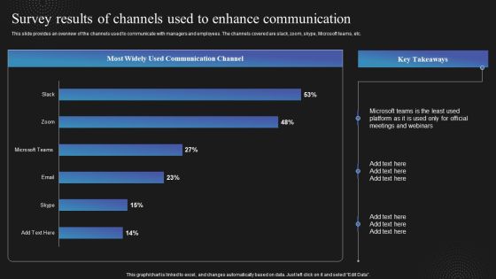 Techniques To Enhance Employee Survey Results Of Channels Used To Enhance Clipart PDF Techniques To Enhance Employee Survey Results Of Channels Used To Enhance Clipart PDF