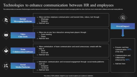 Techniques To Enhance Employee Technologies To Enhance Communication Mockup PDF Techniques To Enhance Employee Technologies To Enhance Communication Mockup PDF