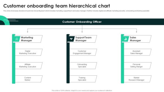 Techniques To Enhance User Onboarding Journey Customer Onboarding Team Hierarchical Chart Summary PDF Techniques To Enhance User Onboarding Journey Customer Onboarding Team Hierarchical Chart Summary PDF