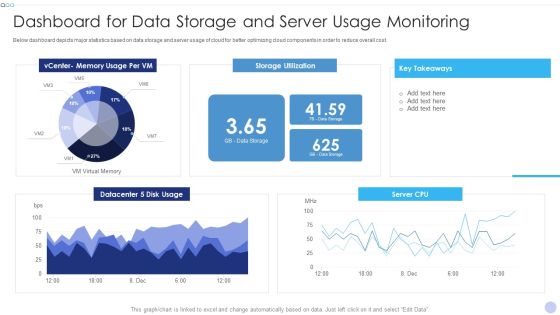 Techniques To Implement Cloud Infrastructure Dashboard For Data Storage And Server Usage Monitoring Mockup PDF Techniques To Implement Cloud Infrastructure Dashboard For Data Storage And Server Usage Monitoring Mockup PDF