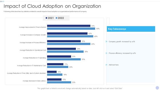 Techniques To Implement Cloud Infrastructure Impact Of Cloud Adoption On Organization Elements PDF Techniques To Implement Cloud Infrastructure Impact Of Cloud Adoption On Organization Elements PDF