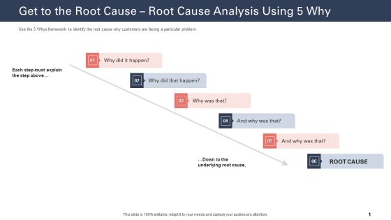 Techniques To Increase Customer Satisfaction Get To The Root Cause Root Cause Analysis Using 5 Why Demonstration PDF