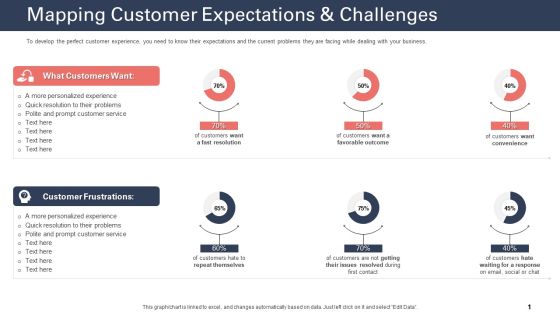Techniques To Increase Customer Satisfaction Mapping Customer Expectations Challenges Structure PDF Techniques To Increase Customer Satisfaction Mapping Customer Expectations Challenges Structure PDF