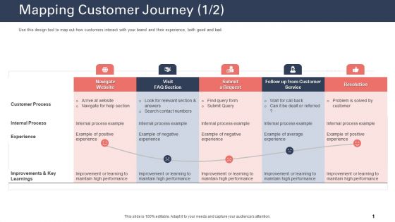 Techniques To Increase Customer Satisfaction Mapping Customer Journey Process Template PDF