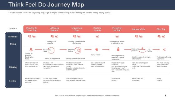 Techniques To Increase Customer Satisfaction Think Feel Do Journey Map Slides PDF Techniques To Increase Customer Satisfaction Think Feel Do Journey Map Slides PDF