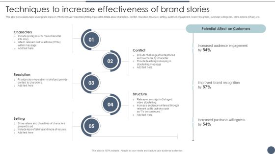 Techniques To Increase Effectiveness Of Brand Stories Utilizing Emotional And Rational Branding For Improved Ideas PDF Techniques To Increase Effectiveness Of Brand Stories Utilizing Emotional And Rational Branding For Improved Ideas PDF