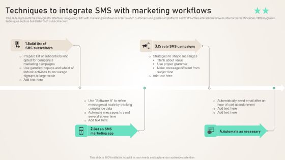 Techniques To Integrate SMS With Marketing Workflows Ppt PowerPoint Presentation File Icon PDF