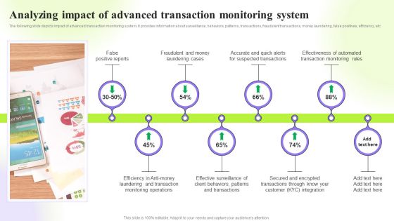Techniques To Monitor Transactions Analyzing Impact Of Advanced Transaction Download PDF Techniques To Monitor Transactions Analyzing Impact Of Advanced Transaction Download PDF