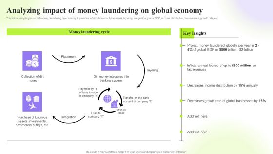 Techniques To Monitor Transactions Analyzing Impact Of Money Laundering Icons PDF