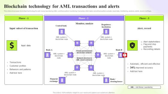 Techniques To Monitor Transactions Blockchain Technology For Aml Transactions And Alerts Microsoft PDF