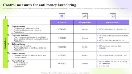 Techniques To Monitor Transactions Control Measures For Anti Money Laundering Slides PDF Techniques To Monitor Transactions Control Measures For Anti Money Laundering Slides PDF