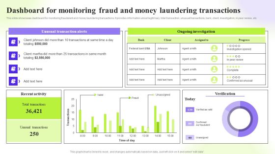 Techniques To Monitor Transactions Dashboard For Monitoring Fraud And Money Laundering Demonstration PDF