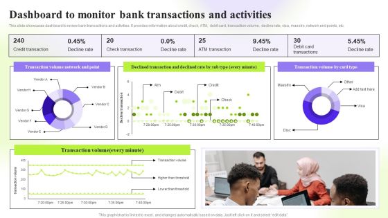 Techniques To Monitor Transactions Dashboard To Monitor Bank Transactions And Activities Introduction PDF Techniques To Monitor Transactions Dashboard To Monitor Bank Transactions And Activities Introduction PDF