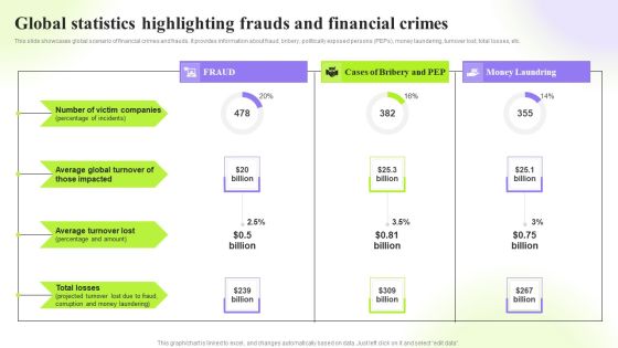 Techniques To Monitor Transactions Global Statistics Highlighting Frauds And Financial Crimes Structure PDF Techniques To Monitor Transactions Global Statistics Highlighting Frauds And Financial Crimes Structure PDF