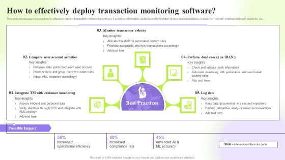 Techniques To Monitor Transactions How To Effectively Deploy Transaction Monitoring Software Sample PDF