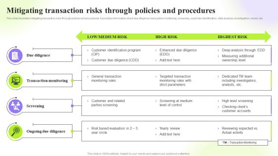 Techniques To Monitor Transactions Mitigating Transaction Risks Through Policies Microsoft PDF