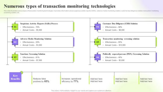 Techniques To Monitor Transactions Numerous Types Of Transaction Monitoring Technologies Diagrams PDF Techniques To Monitor Transactions Numerous Types Of Transaction Monitoring Technologies Diagrams PDF