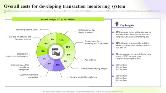 Techniques To Monitor Transactions Overall Costs For Developing Transaction Monitoring Graphics PDF