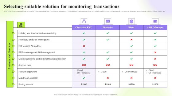 Techniques To Monitor Transactions Selecting Suitable Solution For Monitoring Transactions Download PDF