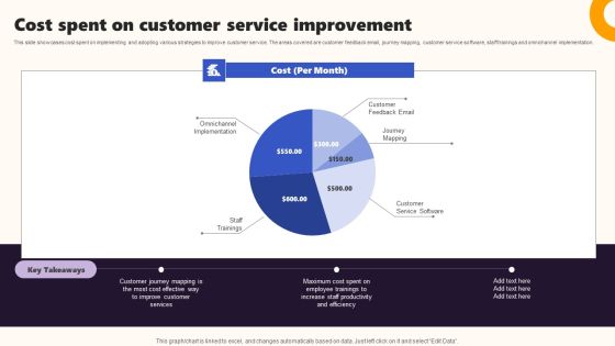 Techniques To Optimize UX Cost Spent On Customer Service Improvement Sample PDF Techniques To Optimize UX Cost Spent On Customer Service Improvement Sample PDF