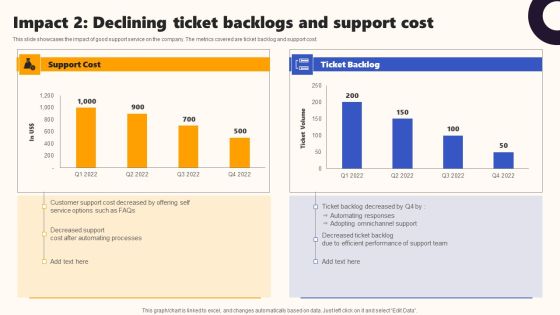 Techniques To Optimize UX Impact 2 Declining Ticket Backlogs And Support Cost Formats PDF Techniques To Optimize UX Impact 2 Declining Ticket Backlogs And Support Cost Formats PDF