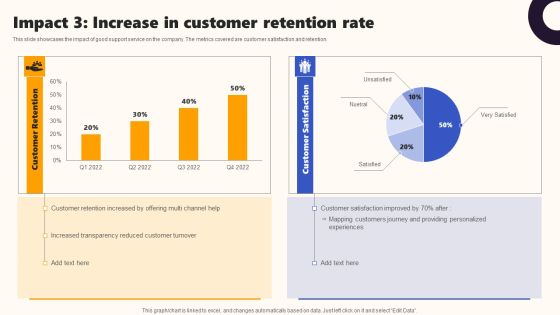 Techniques To Optimize UX Impact 3 Increase In Customer Retention Rate Graphics PDF Techniques To Optimize UX Impact 3 Increase In Customer Retention Rate Graphics PDF