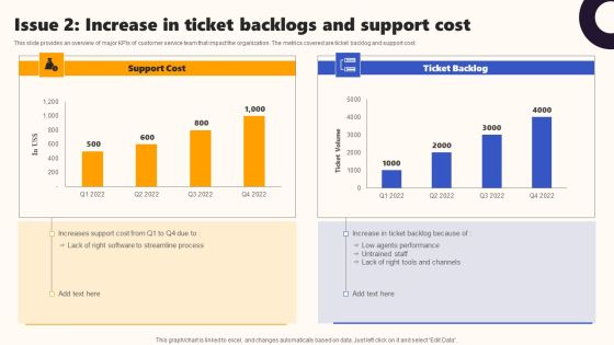 Techniques To Optimize UX Issue 2 Increase In Ticket Backlogs And Support Cost Inspiration PDF