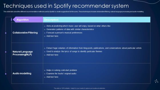 Techniques Used In Spotify Recommender System Integrating Recommender System To Enhance Sample PDF