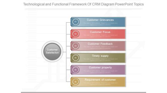 Technological And Functional Framework Of Crm Diagram Powerpoint Topics Technological And Functional Framework Of Crm Diagram Powerpoint Topics
