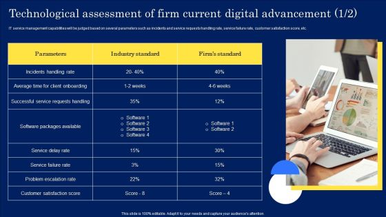 Technological Assessment Of Firm Current Digital Advancement Graphics PDF Technological Assessment Of Firm Current Digital Advancement Graphics PDF