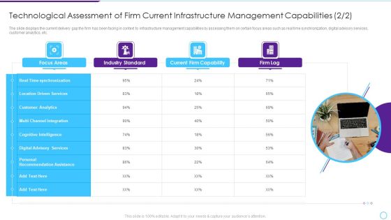 Technological Assessment Of Firm Current Infrastructure Management Capabilities Elements PDF Technological Assessment Of Firm Current Infrastructure Management Capabilities Elements PDF