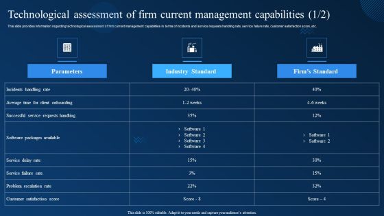Technological Assessment Of Firm Current Management Capabilities Graphics PDF Technological Assessment Of Firm Current Management Capabilities Graphics PDF