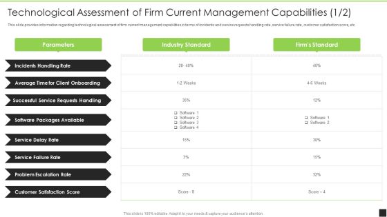 Technological Assessment Of Firm Current Management Capabilities Structure PDF Technological Assessment Of Firm Current Management Capabilities Structure PDF