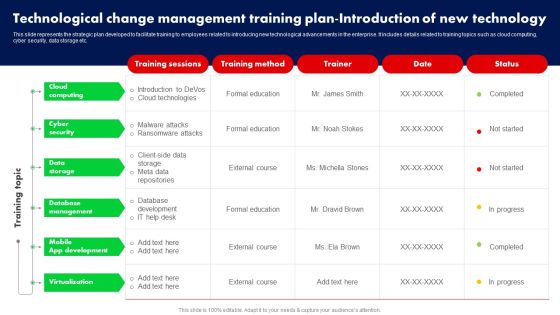 Technological Change Management Training Plan Introduction Of New Technology Ppt PowerPoint Presentation File Backgrounds PDF Technological Change Management Training Plan Introduction Of New Technology Ppt PowerPoint Presentation File Backgrounds PDF
