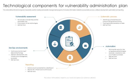 Technological Components For Vulnerability Administration Plan Slides PDF Technological Components For Vulnerability Administration Plan Slides PDF