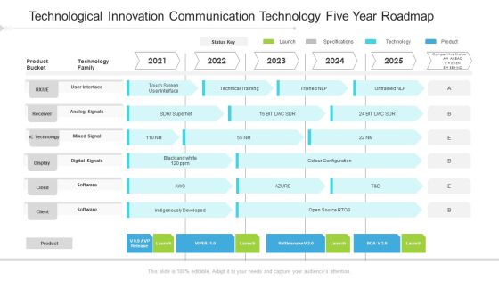 Technological Innovation Communication Technology Five Year Roadmap Portrait Technological Innovation Communication Technology Five Year Roadmap Portrait