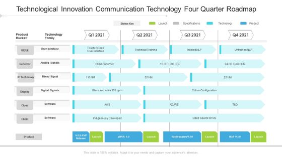 Technological Innovation Communication Technology Four Quarter Roadmap Graphics Technological Innovation Communication Technology Four Quarter Roadmap Graphics
