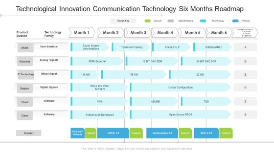 Technological Innovation Communication Technology Six Months Roadmap Introduction Technological Innovation Communication Technology Six Months Roadmap Introduction