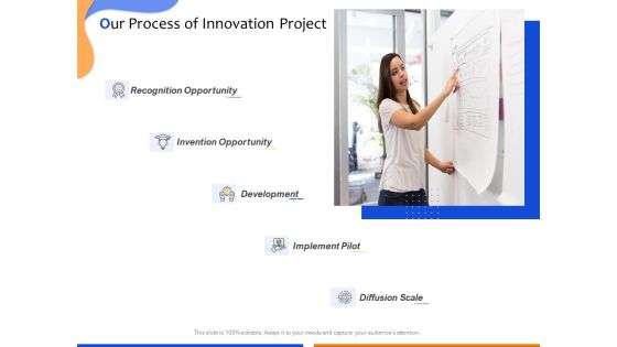 Technological Innovation Project Our Process Of Innovation Project Ppt Slides Ideas PDF Technological Innovation Project Our Process Of Innovation Project Ppt Slides Ideas PDF