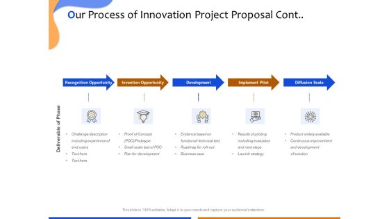 Technological Innovation Project Our Process Of Innovation Project Proposal Cont Brochure PDF