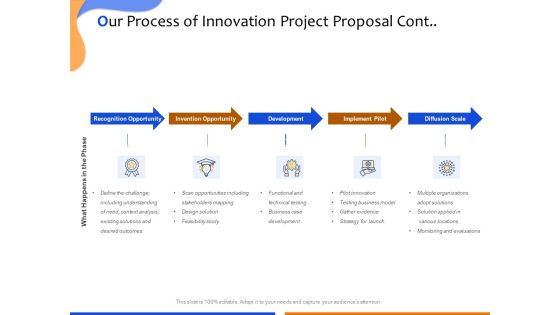 Technological Innovation Project Our Process Of Innovation Project Proposal Microsoft PDF Technological Innovation Project Our Process Of Innovation Project Proposal Microsoft PDF
