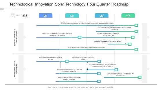 Technological Innovation Solar Technology Four Quarter Roadmap Diagrams Technological Innovation Solar Technology Four Quarter Roadmap Diagrams