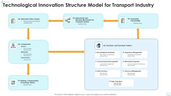 Technological Innovation Structure Model For Transport Industry Mockup PDF