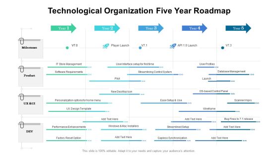 Technological Organization Five Year Roadmap Icons Technological Organization Five Year Roadmap Icons
