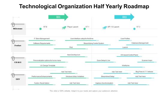 Technological Organization Half Yearly Roadmap Brochure Technological Organization Half Yearly Roadmap Brochure